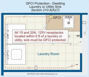 distance of electrical junction box from laundry sink|laundry room electrical wiring.